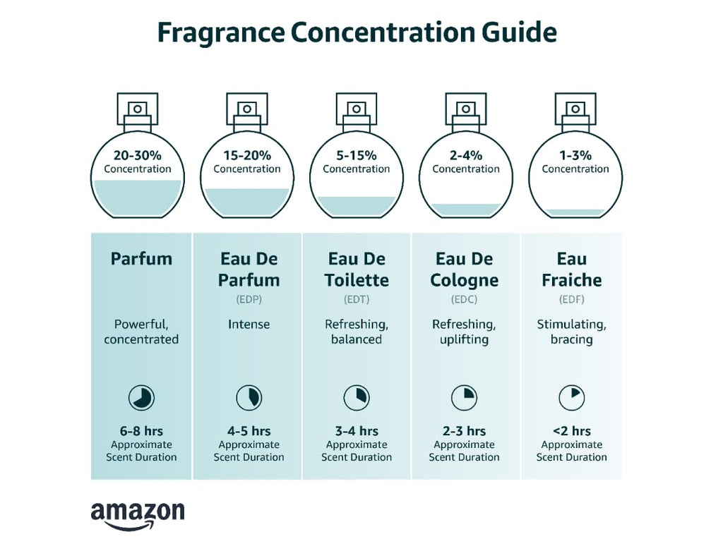 3.4 oz Extrait De Parfum Spray E90841
