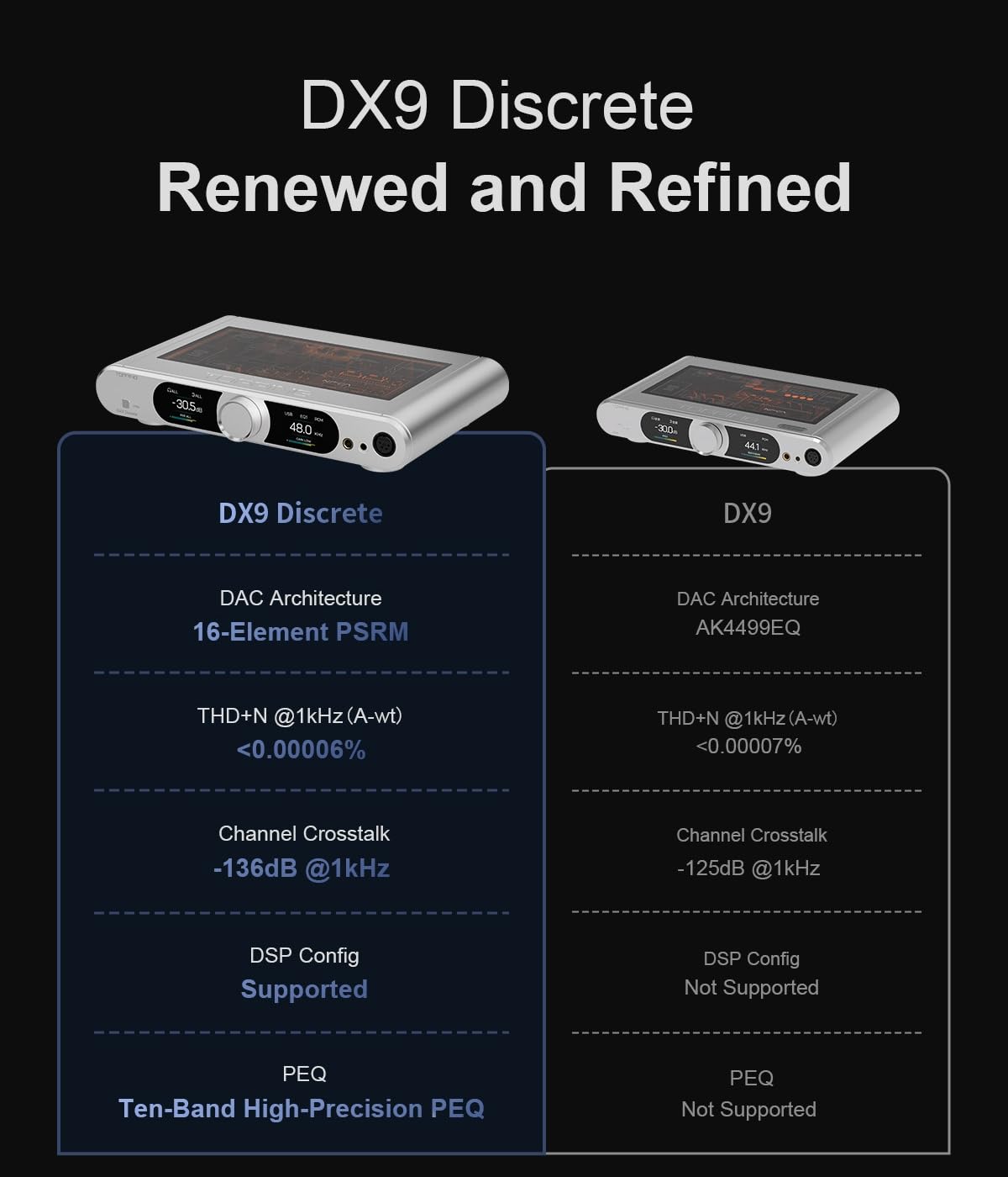 Fully Balanced 1-Bit DAC & Headphone Amplifier V184258