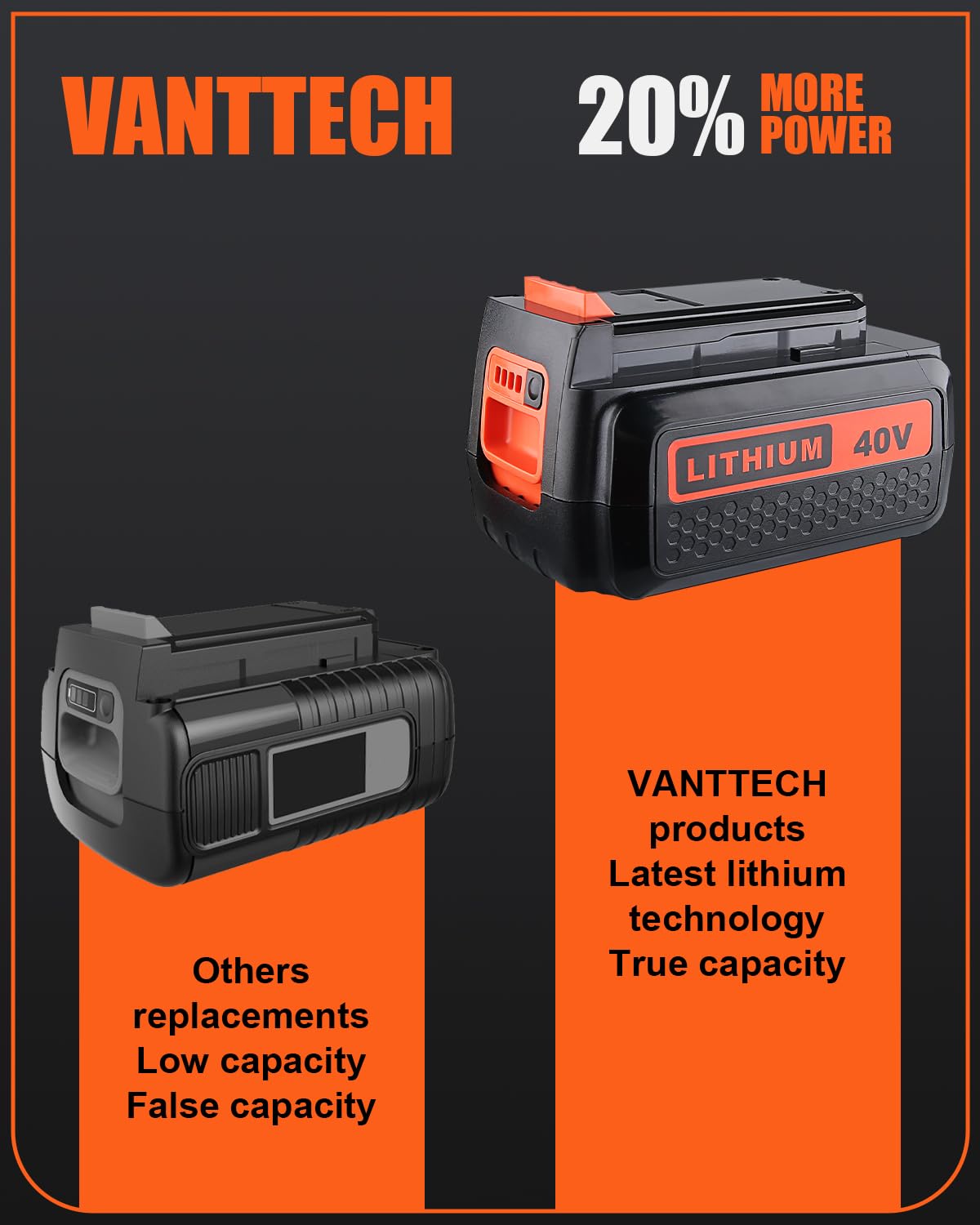 40V Lithium Battery O5242