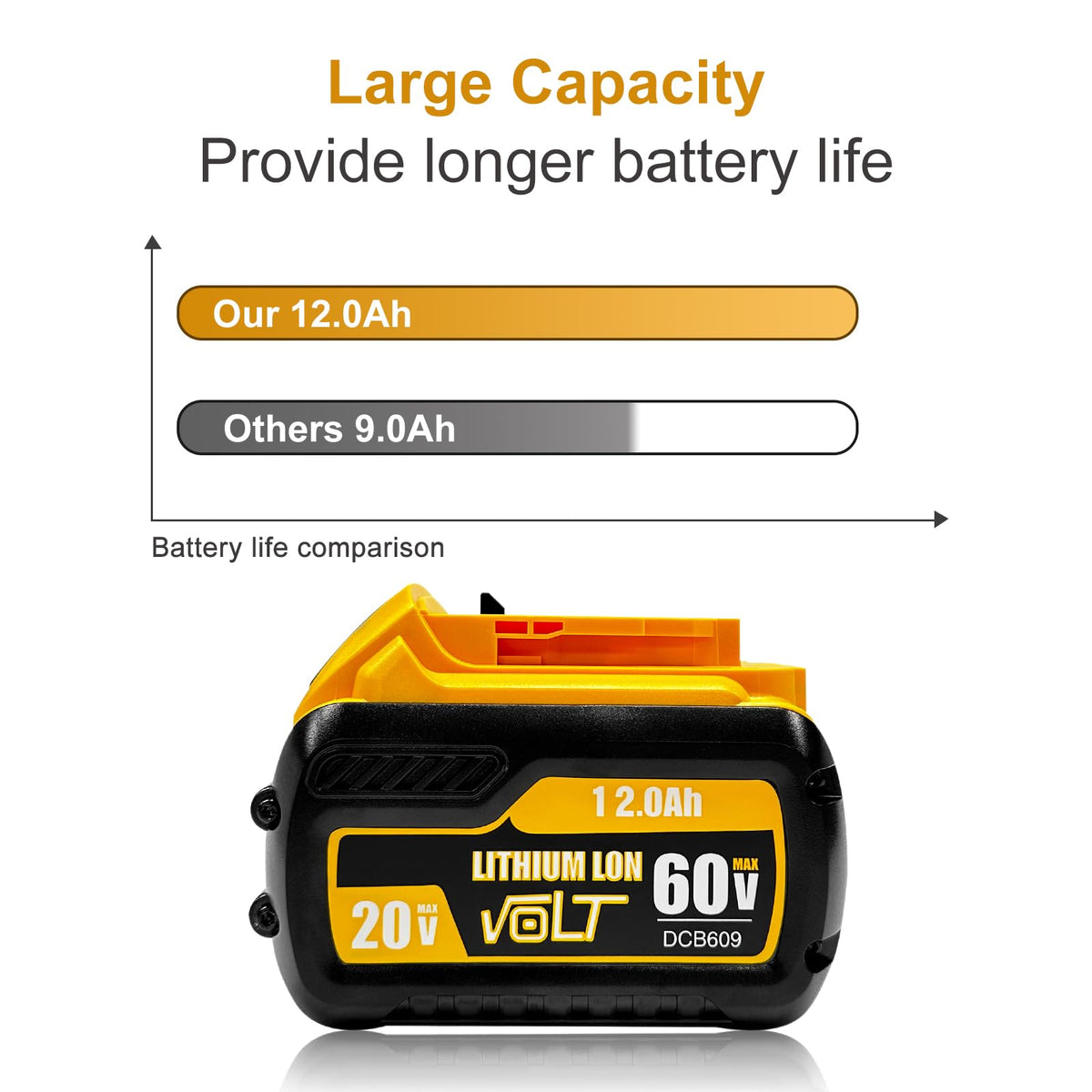 12000mAh Replacement Battery 2 Pack A153740