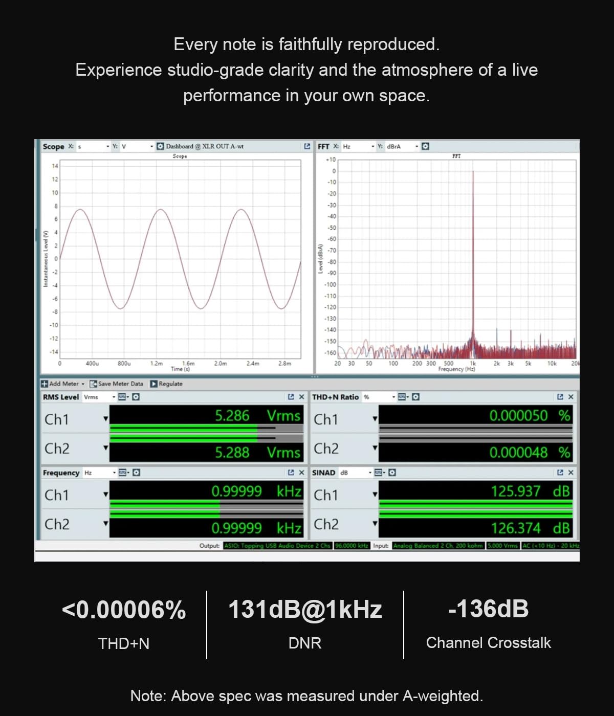Fully Balanced 1-Bit DAC & Headphone Amplifier V184258
