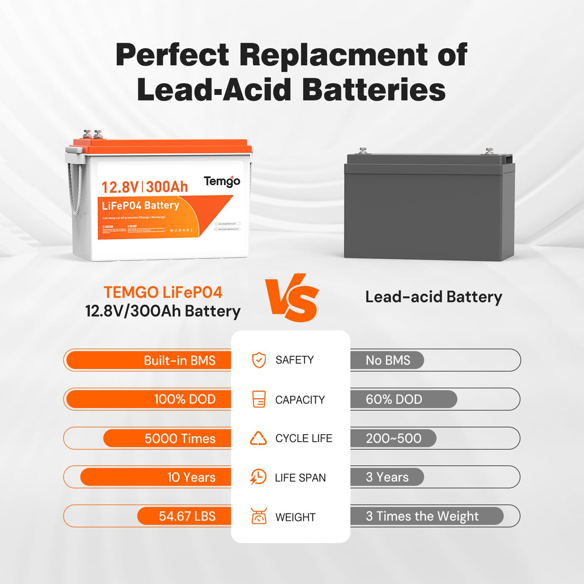 12V 300Ah LiFePO4 Lithium Battery Z543