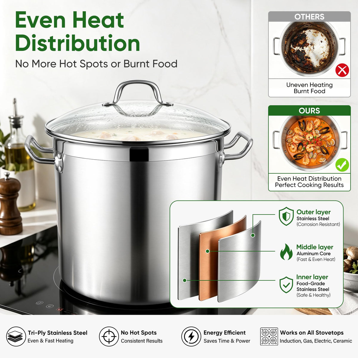 24 Quart Tri-Ply Stainless Steel Stock Pot with Lid H834352