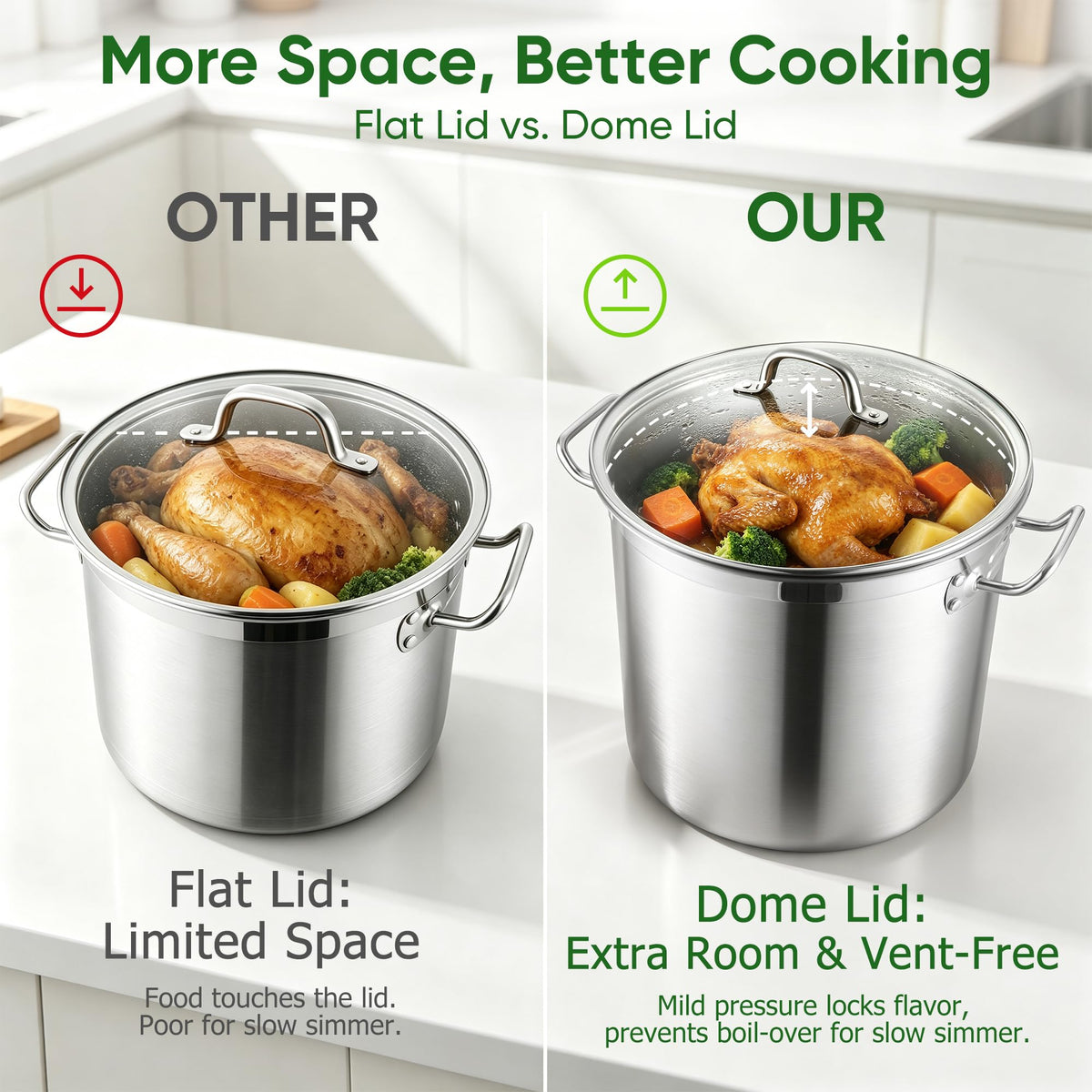 24 Quart Tri-Ply Stainless Steel Stock Pot with Lid H834352